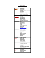 2022 WASSCE CONFIRMED TOPICS (1).pdf